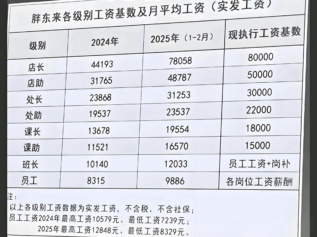 全国最低工资标准，全国最低工资标准2025