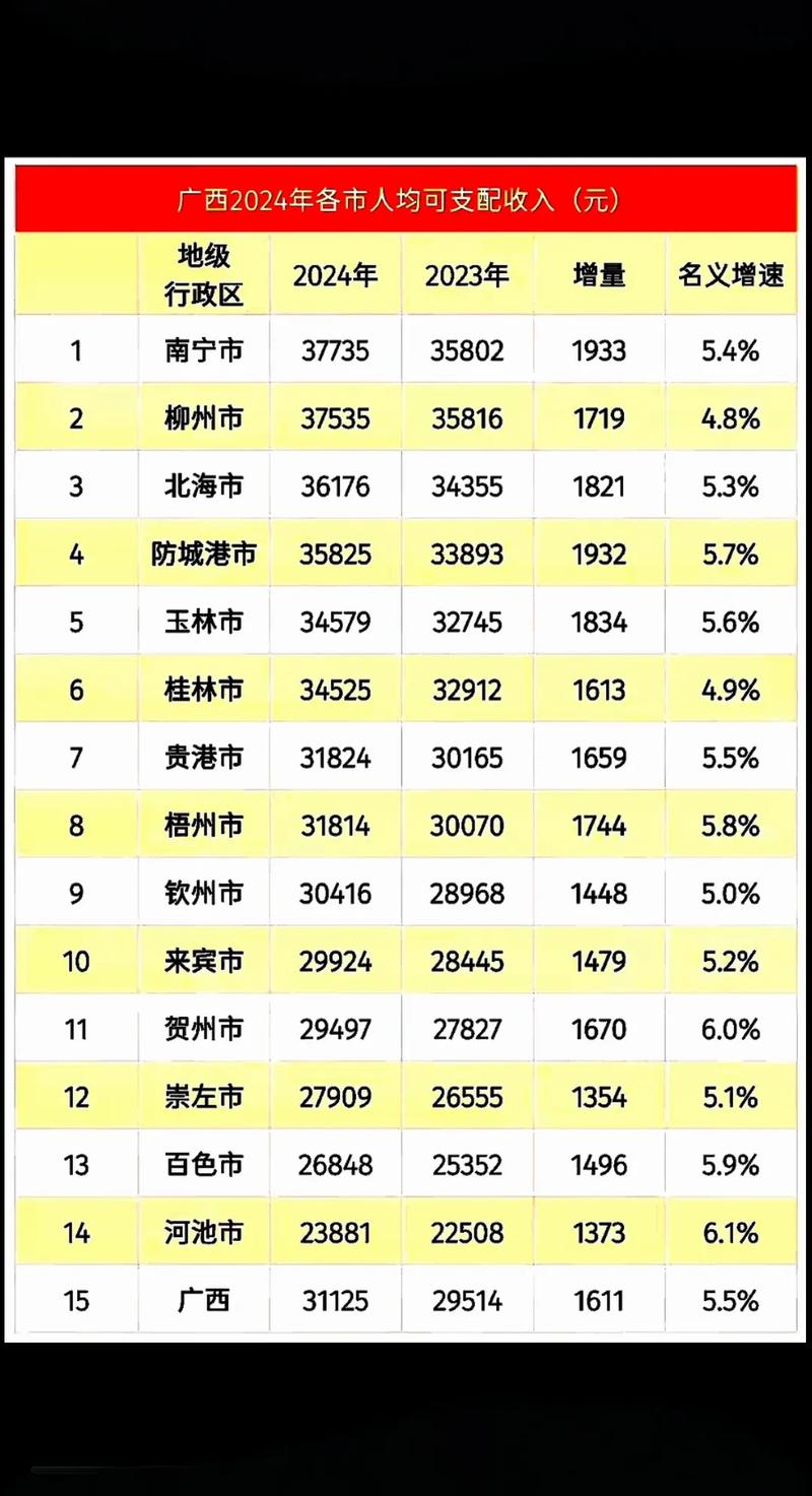 前3季人均收入3.2w，前三季度人均收入排名