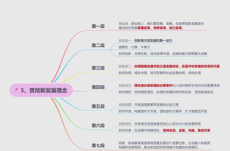 解码新时代发展之道，新时代发展之路