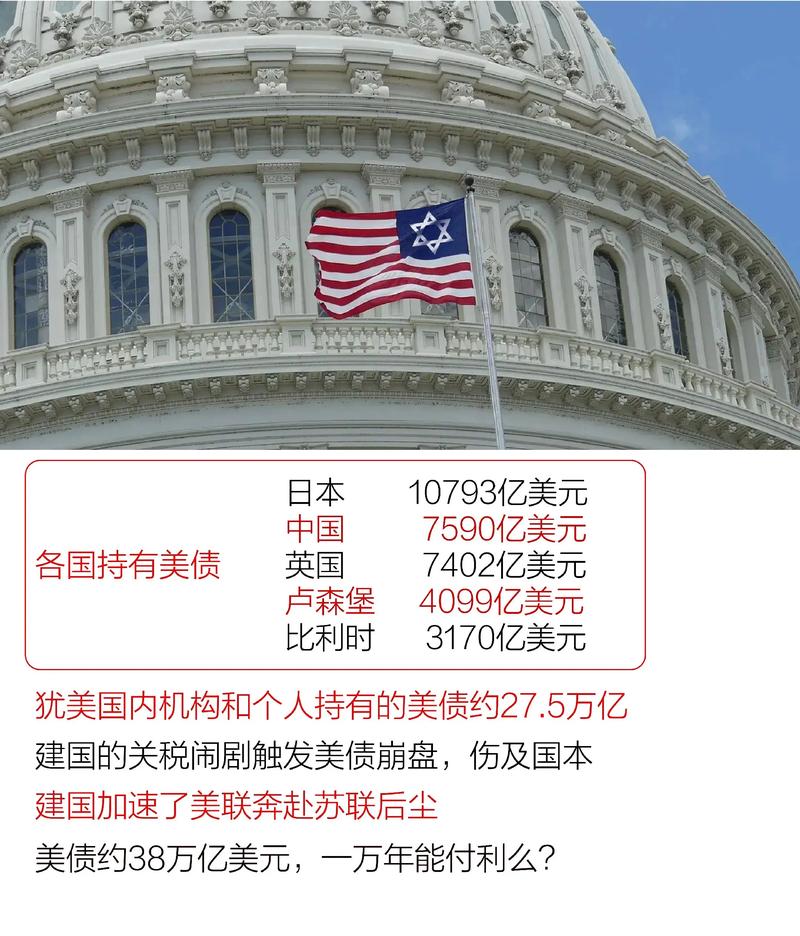 美国债首超38万亿，美国债首超38万亿美元