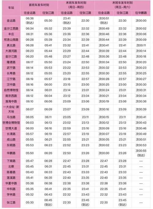 上海地铁新票种试点，上海地铁票制