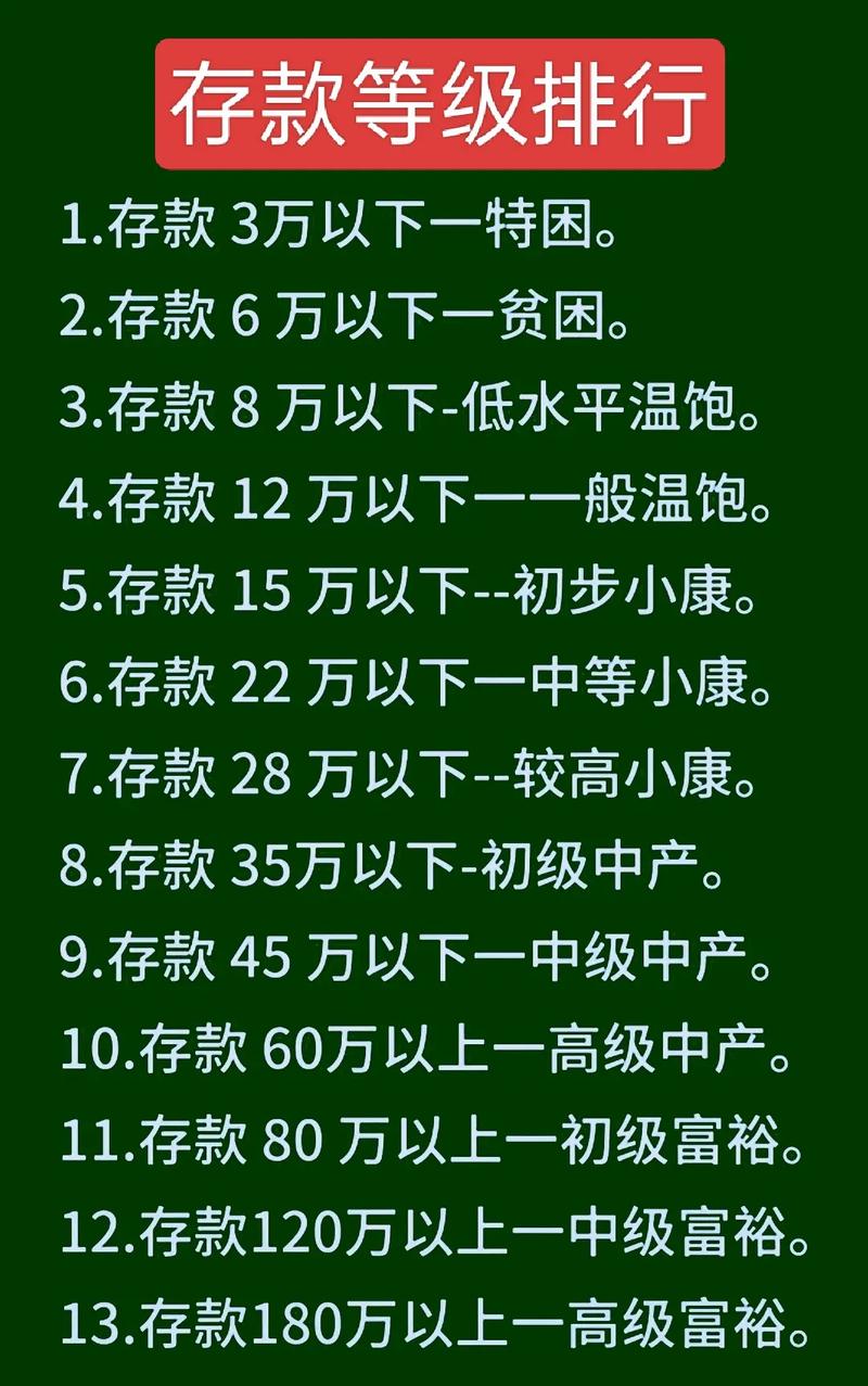 存款10强城市都有谁，存款排名城市