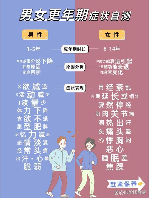 男性40岁出现更年期 ，男性40岁出现更年期正常吗