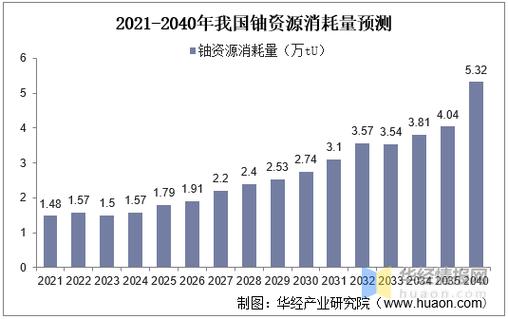 我国打破核电铀依赖，我国打破核电铀依赖的原因