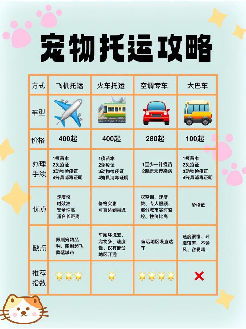 高铁宠物托运指南，高铁宠物托运指南原文
