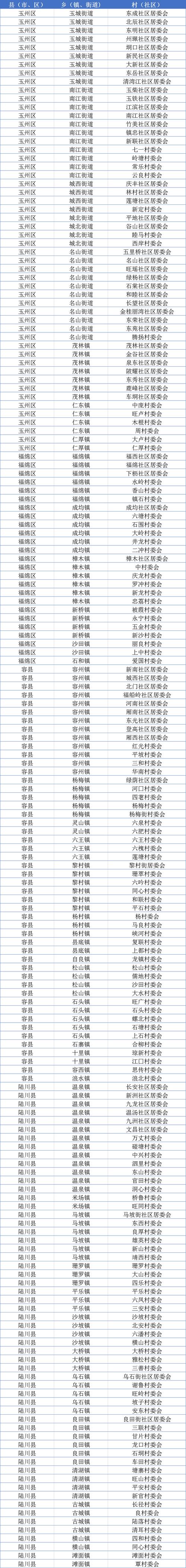 全国1%人口抽样调查，全国1%人口抽样调查app下载