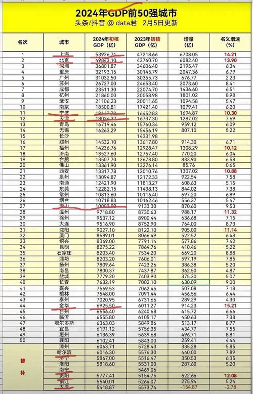 全国50强城市又变了，全国50强城市出炉