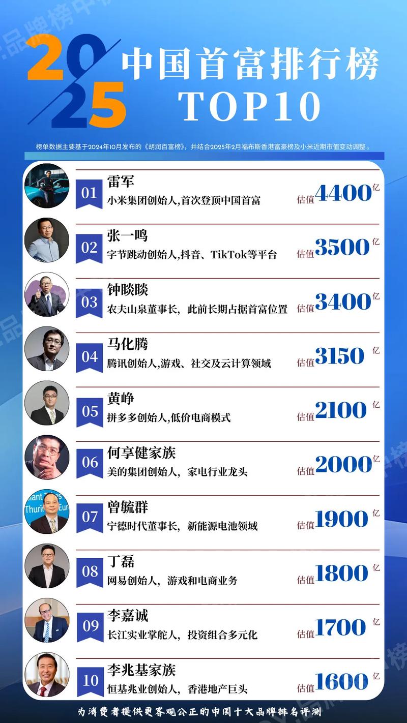 中国内地富豪榜发布，中国内地富豪榜2020