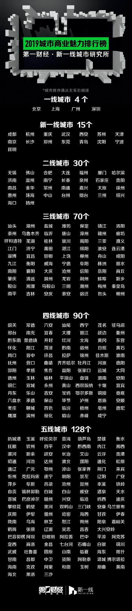 全国50强城市又变了，全国50强城市又变了一