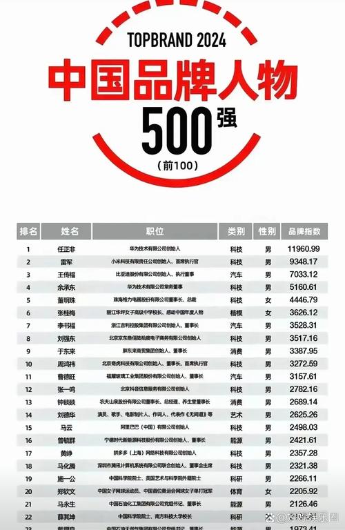 5年花25亿请明星，花费500多个亿