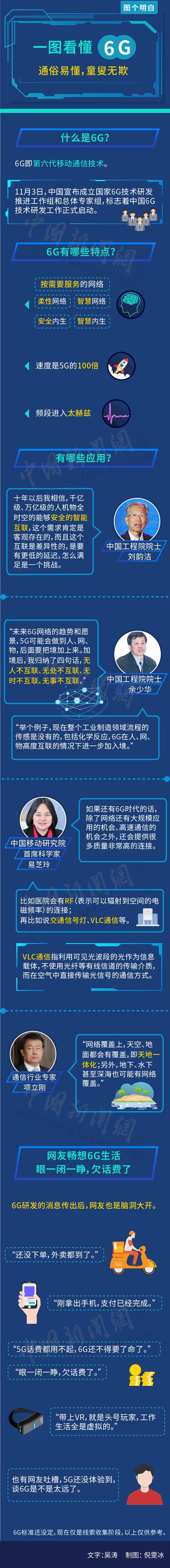 第一阶段6G技术试验,第一阶段6g技术试验是什么