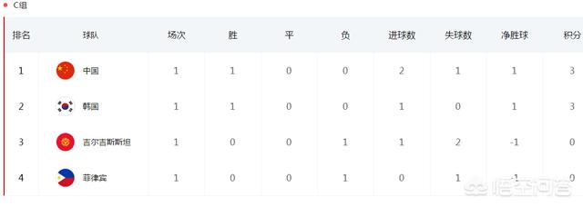 韩宣布中国排日前面,韩媒:中国 韩宣布中国排日前面,韩媒:中国