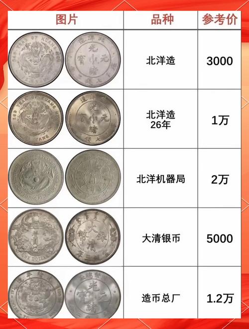 马年纪念币来了，马年纪念币现在多少钱