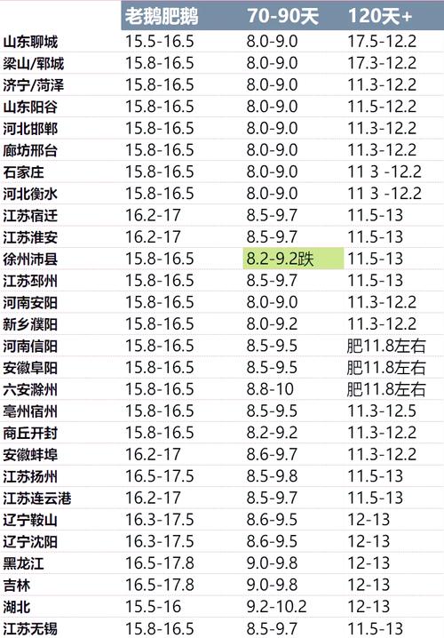 鸭绒涨价鹅绒跌20%，鸭绒涨价了吗