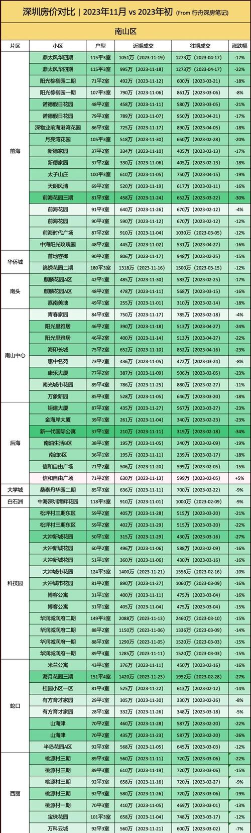 房价上涨的3大信号，房价上涨的3大信号是什么