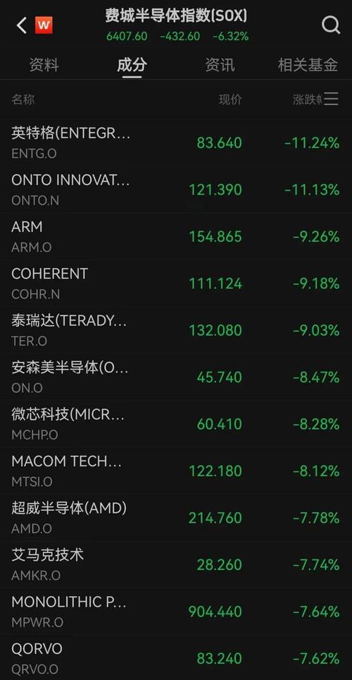 美股跳水暴跌，美股跳水暴跌原因
