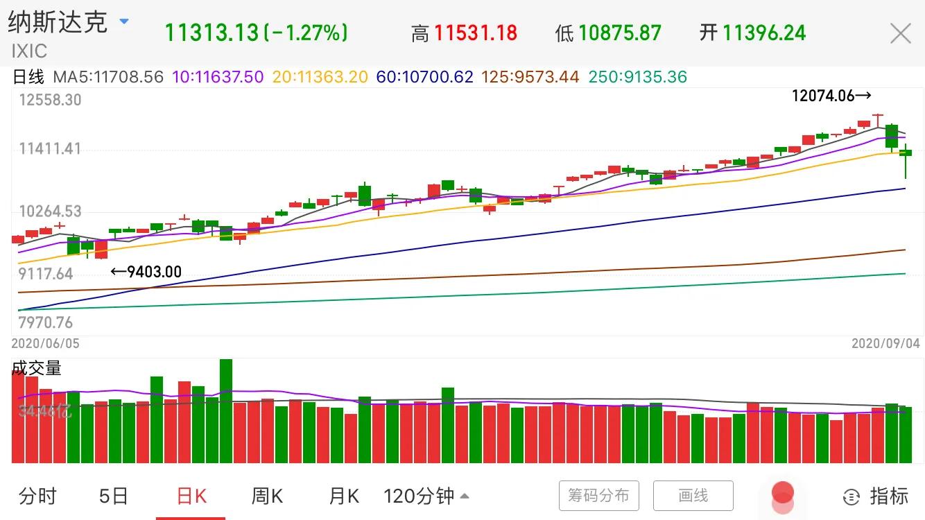美股跳水暴跌,美股跳水暴跌原因 美股跳水暴跌,美股跳水暴跌原因