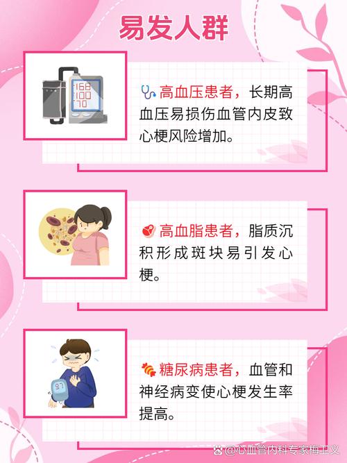 心梗高发季来了，心梗高发期