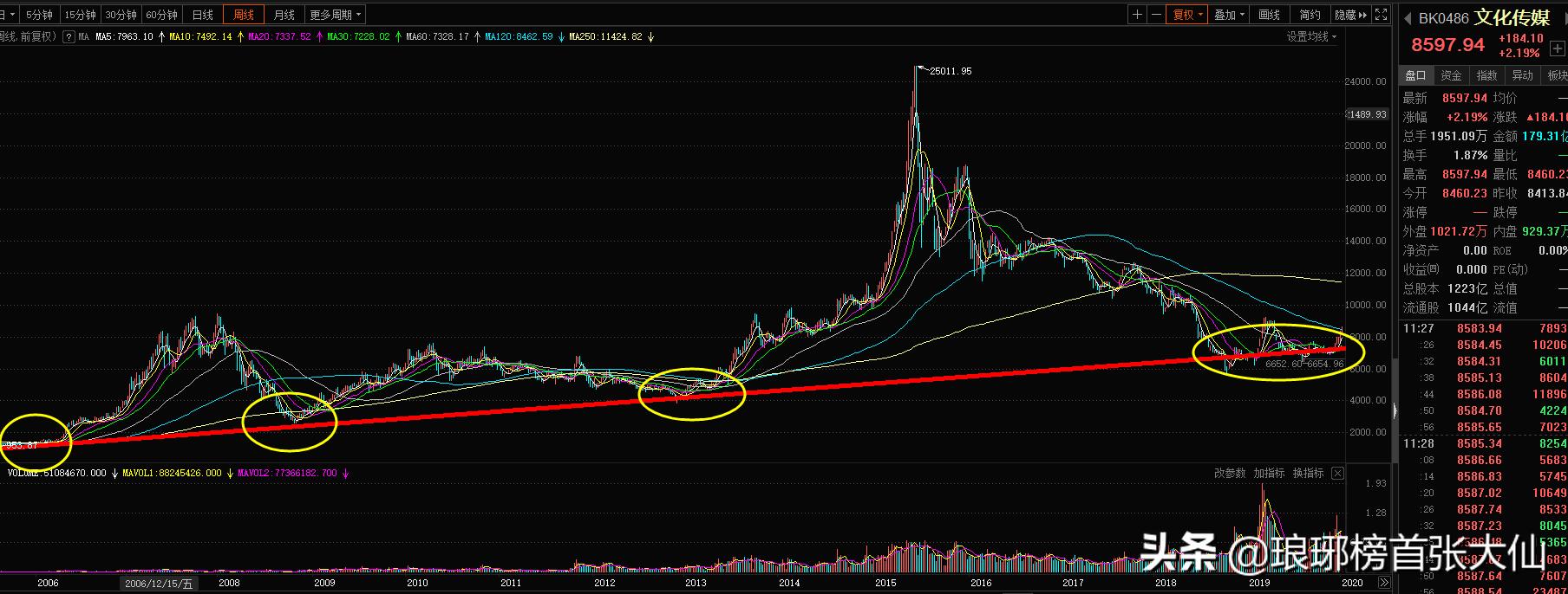 华谊7年亏损超80亿，华谊7年亏损超80亿的公司