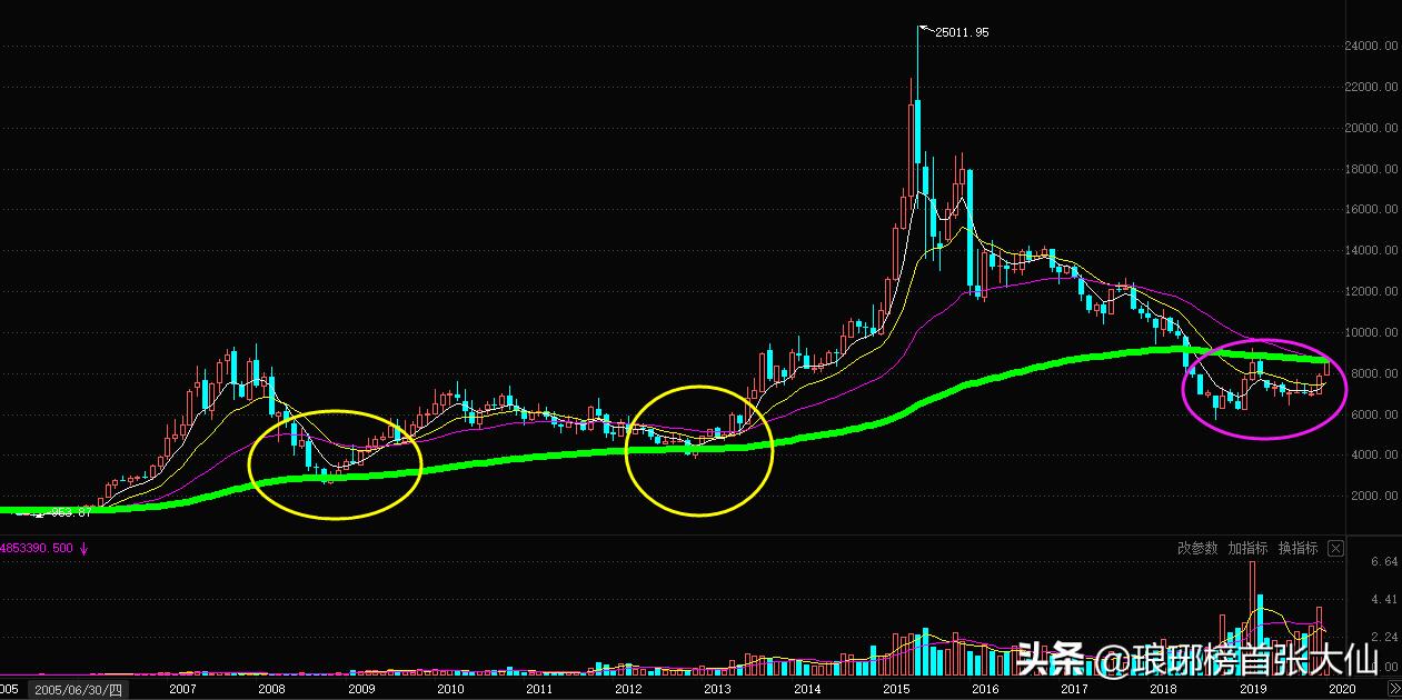华谊7年亏损超80亿，华谊7年亏损超80亿的公司