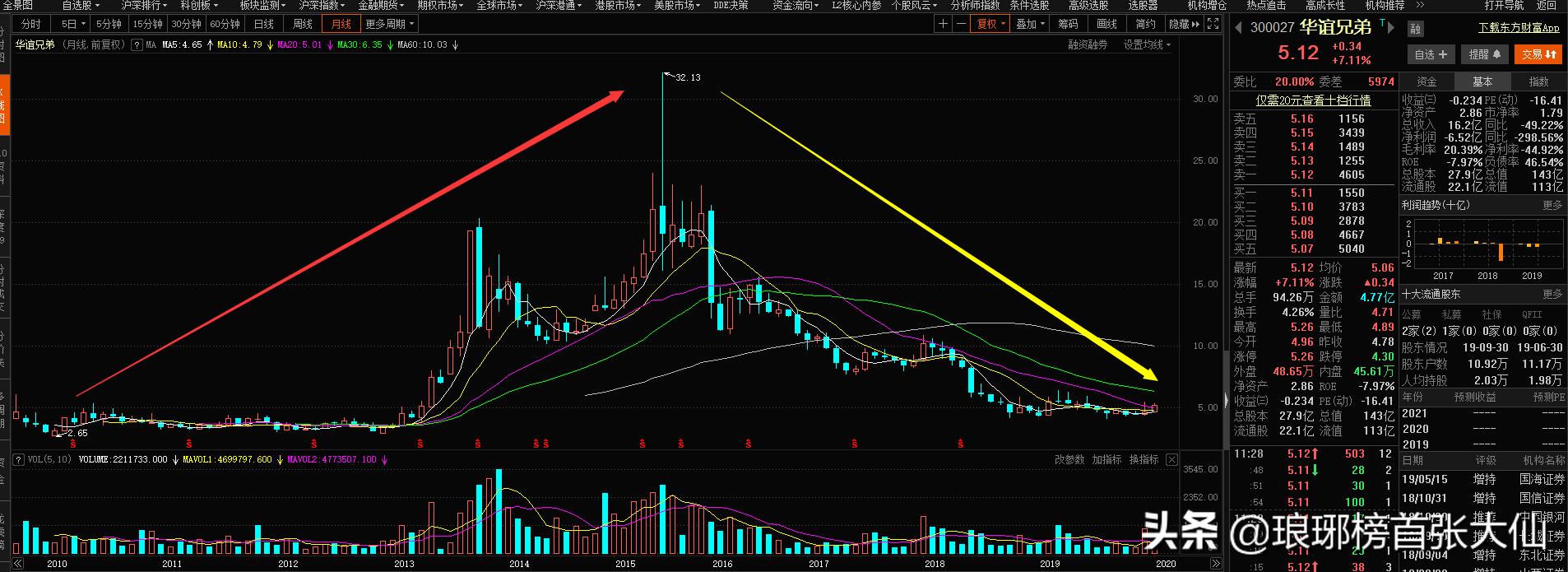 华谊7年亏损超80亿，华谊7年亏损超80亿的公司