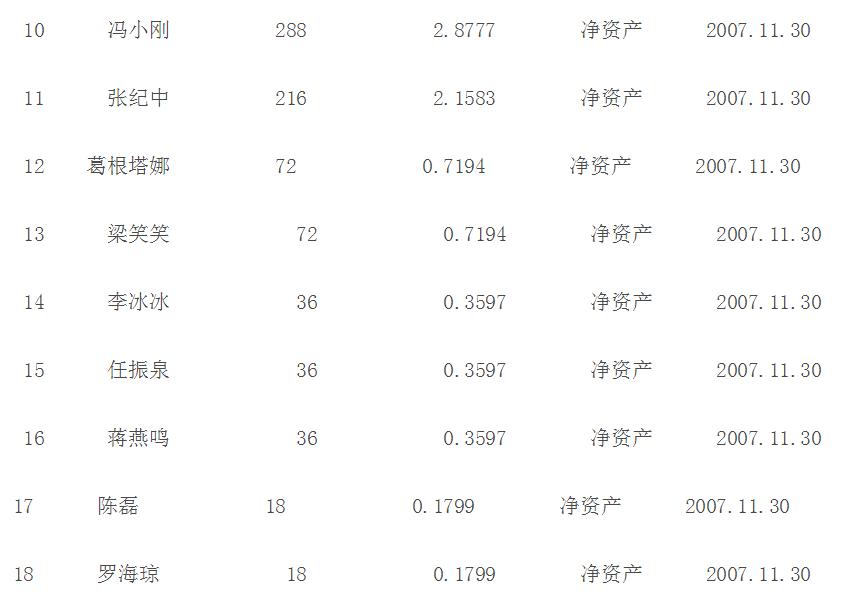 华谊7年亏损超80亿，华谊7年亏损超80亿的公司