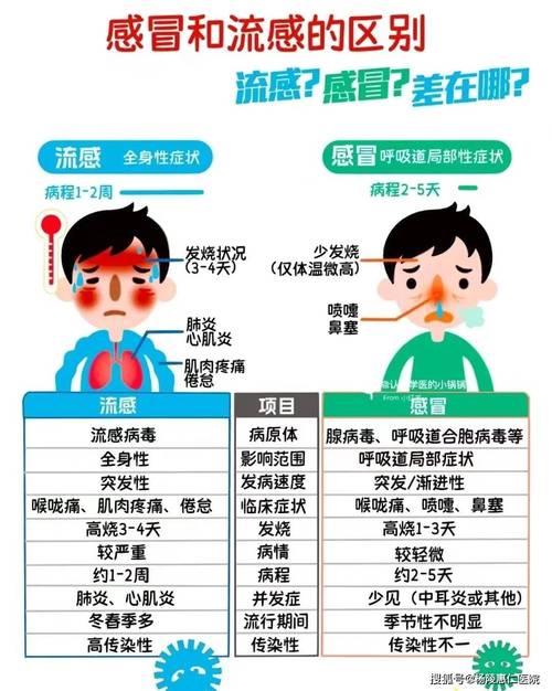 流感季医院排1200号，流感预约哪个门诊