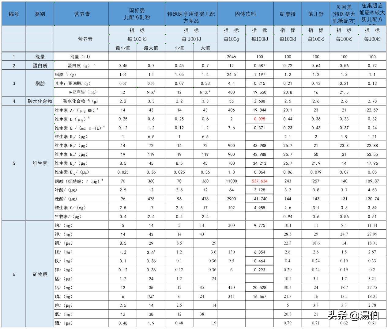 假奶粉成本仅2元,假奶粉成本高吗 假奶粉成本仅2元,假奶粉成本高吗