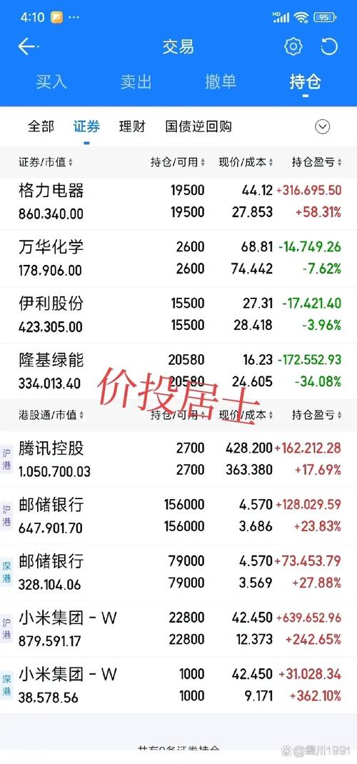 109人炒股群108个托，炒股 群