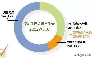 深圳开挖巨型垃圾山,深圳开挖巨型垃圾山庄 深圳开挖巨型垃圾山,深圳开挖巨型垃圾山庄