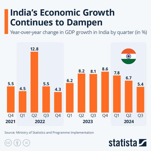 印度生育率下降，印度生育率下降了吗
