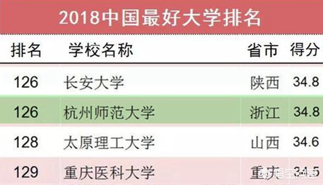 杭州师范大学通报，杭州师范大学学生名单