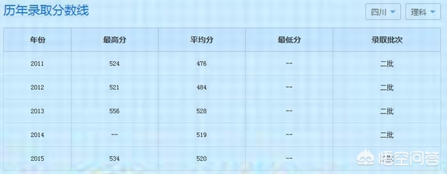 杭州师范大学通报，杭州师范大学学生名单