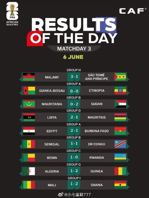 2026世界杯看点，2026世界杯具体时间