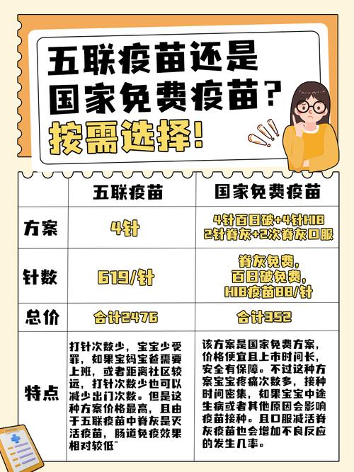 三价流感疫苗5.5元，三价流感疫苗5.5元一针