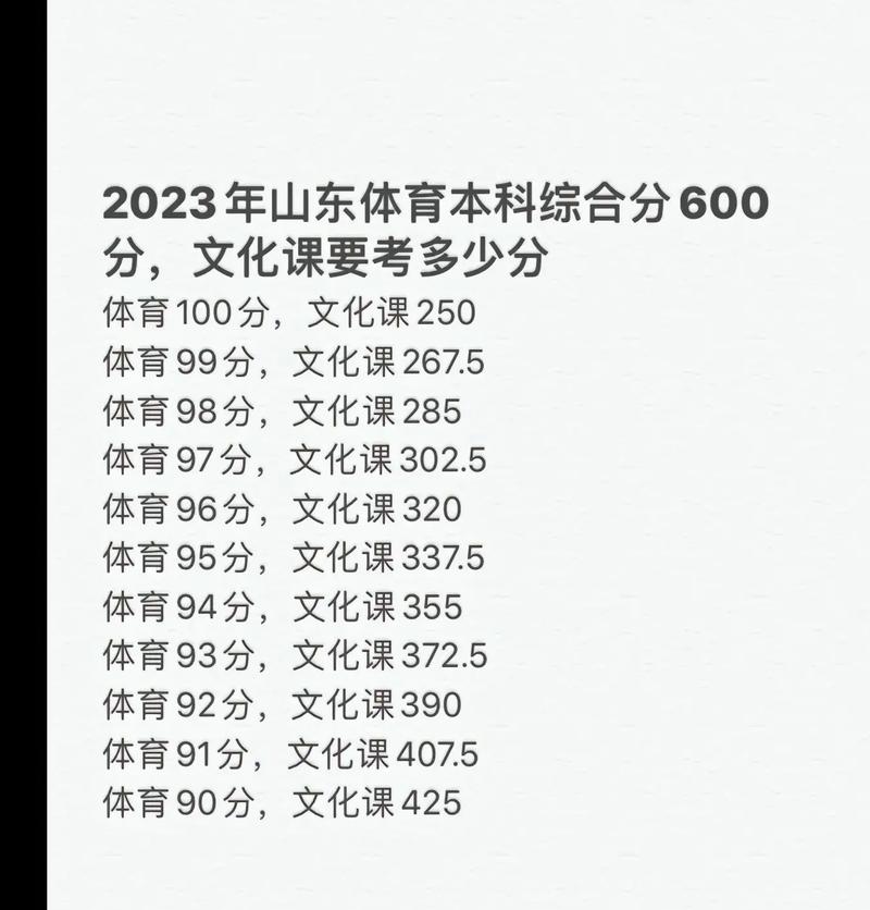 考19分被夸到结巴，考试考了19分