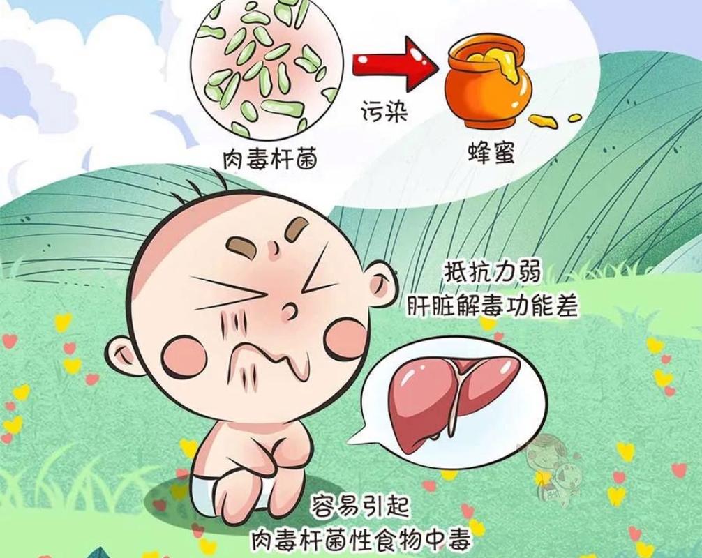 1岁娃疑吃蜂蜜中毒，1岁娃疑吃蜂蜜中毒怎么办