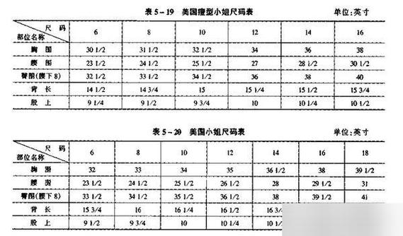 美国公布550页黑纸，美国纸张尺寸对照表