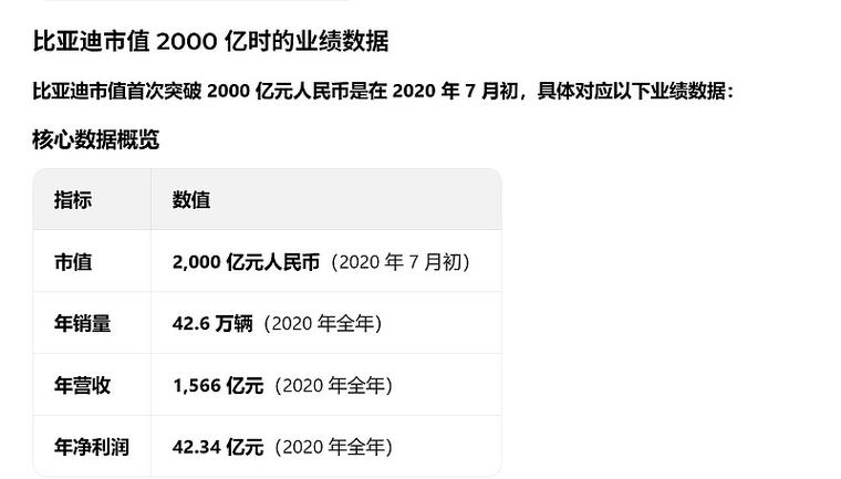 比亚迪涨薪，比亚迪涨薪最新消息