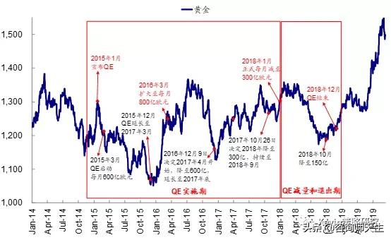 金饰价一夜涨36元，金饰价一夜涨36元是真的吗