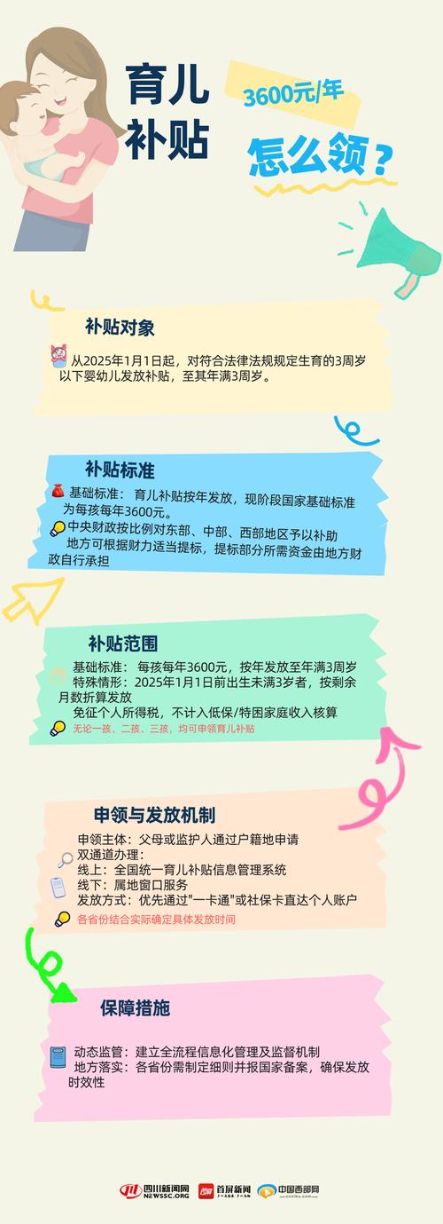 育补发放超2400万人，发放育儿补贴