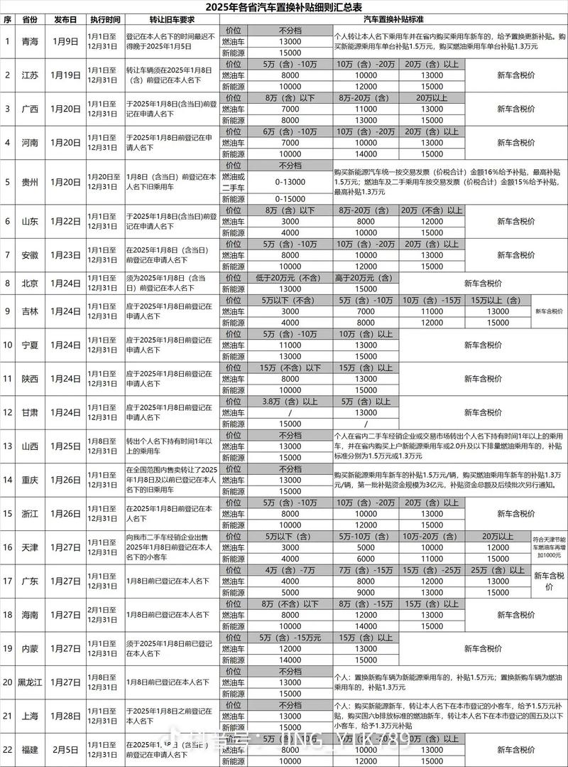国补几类补贴有变化，国补政策文件有哪些