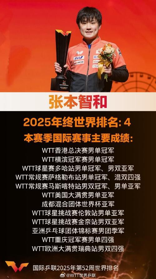 张本智和被点名批评，张本 智和