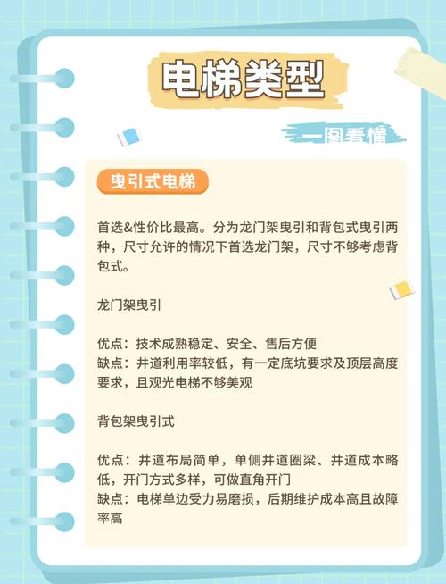200余户挤1台电梯，100户两部电梯