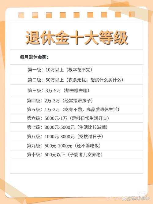 26年多地养老金调整，26年多地养老金调整了吗