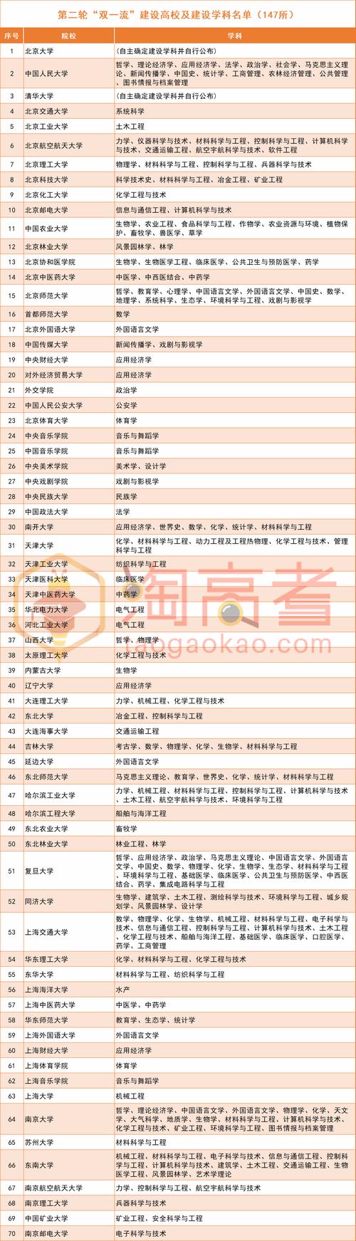 8所新大学要来了，8所新大学要来了多少学生