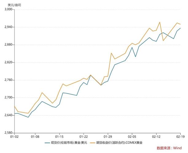 金价银价再创新高，国际金价银价再创新高