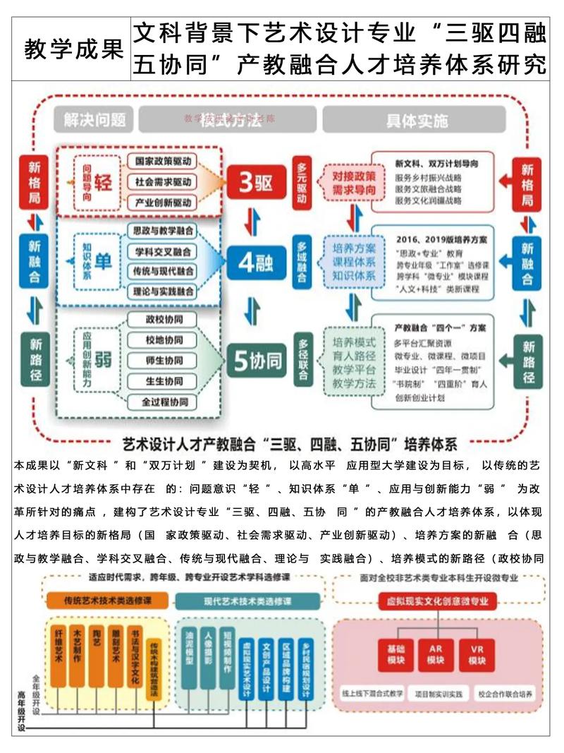 多校撤销艺术专业，多校撤销艺术专业的原因