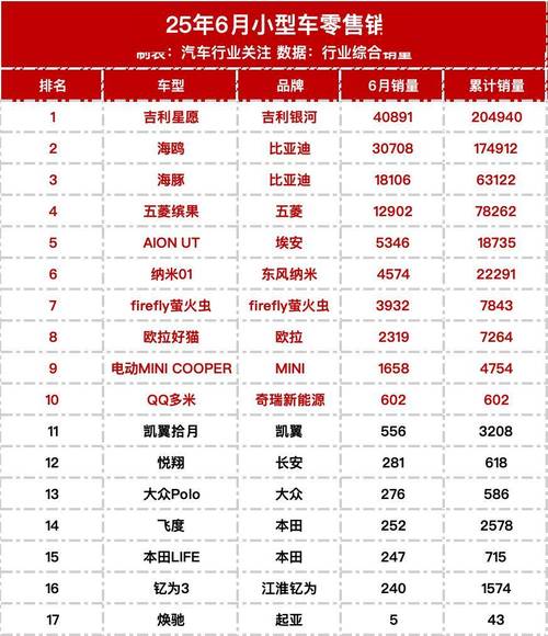 中国汽车在欧洲卖爆，中国汽车在欧洲销量