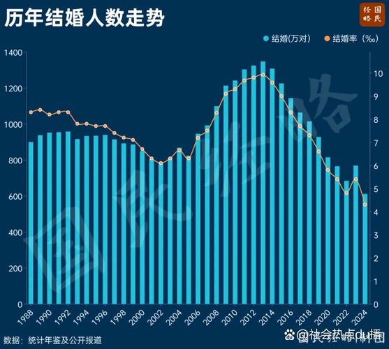 多省份公布结婚数据，多省份公布结婚数据的软件